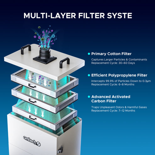 Filtre de remplacement en polypropylène (PP) pour extracteur de fumée LSP-300