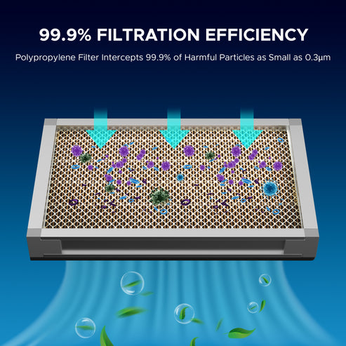 Filtre de remplacement en polypropylène (PP) pour extracteur de fumée LSP-300
