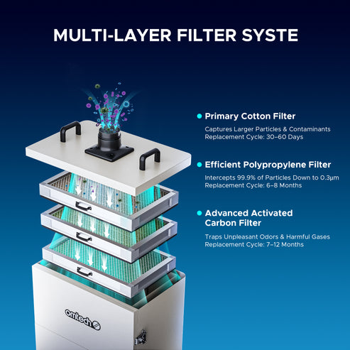 Filtre de remplacement au charbon actif pour extracteur de fumée LSP-300